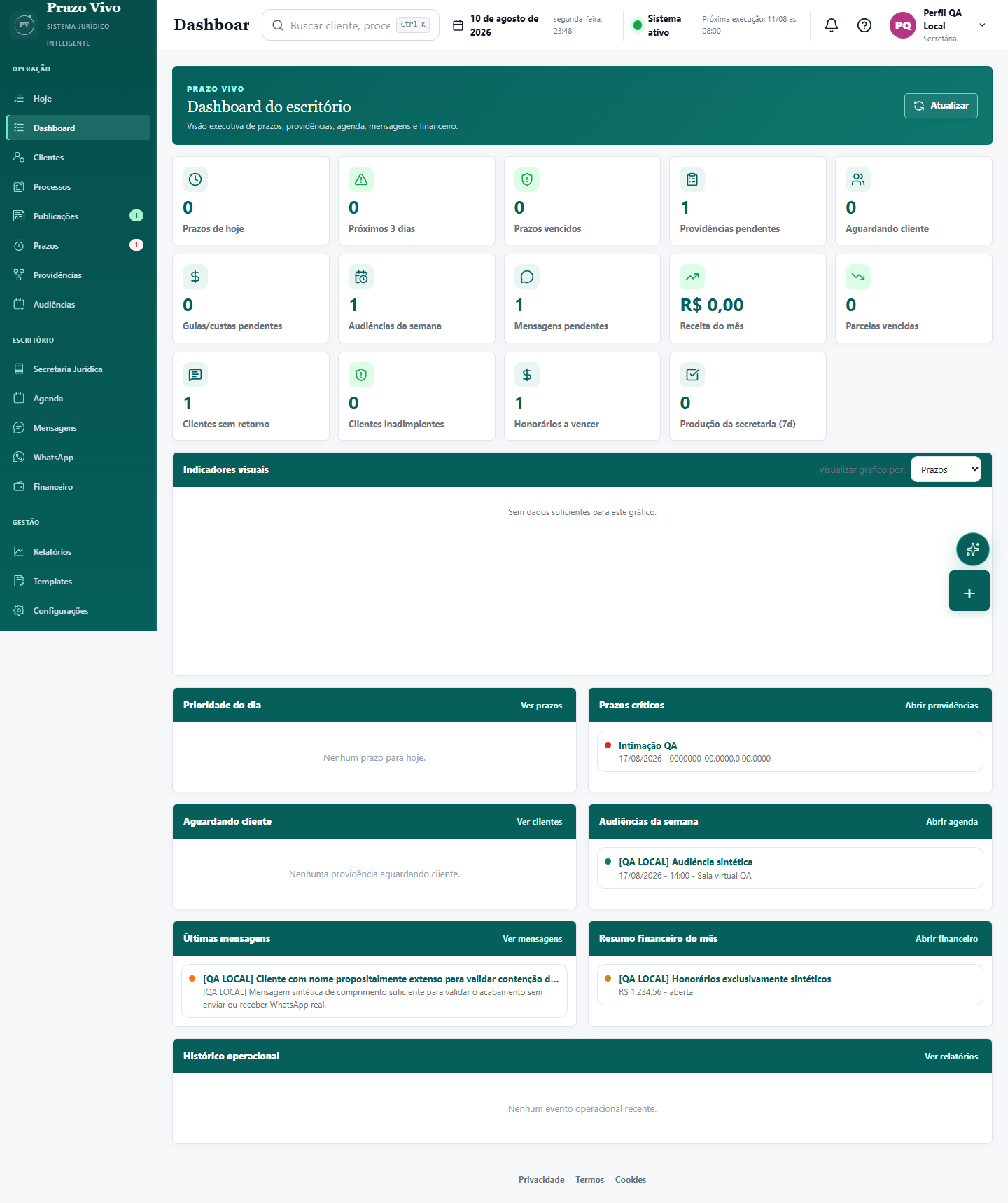 Tela real do painel PrazoVivo no ambiente de QA, com dados inteiramente sintéticos